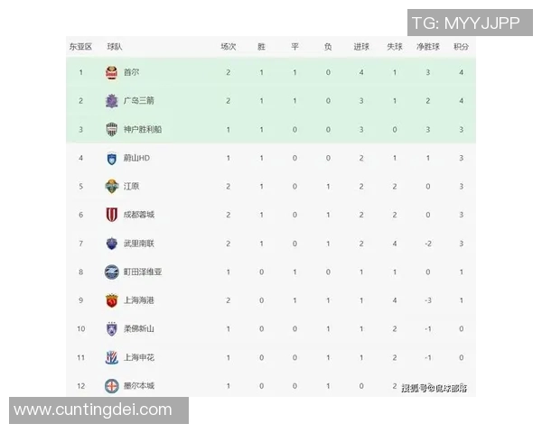 广州排球队在世界杯积分榜上以70分稳居第一名展现强劲实力