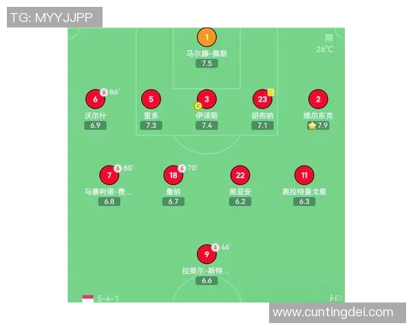 福图纳与精英的精彩对决揭示足球战术与团队协作的完美结合 福图纳与精英的精彩对决揭示足球战术与团队协作的完美结合